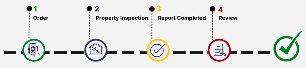 graphic of the new appraisal process showing a reduction of 5 steps 